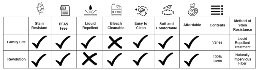 Performance Fabrics